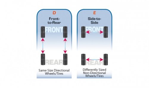 DIY: Tire Maintenance Part 2 - Tire Rotation